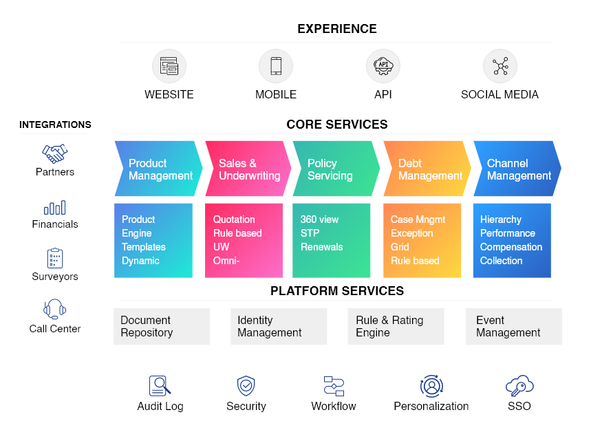 General Insurance Software Solutions